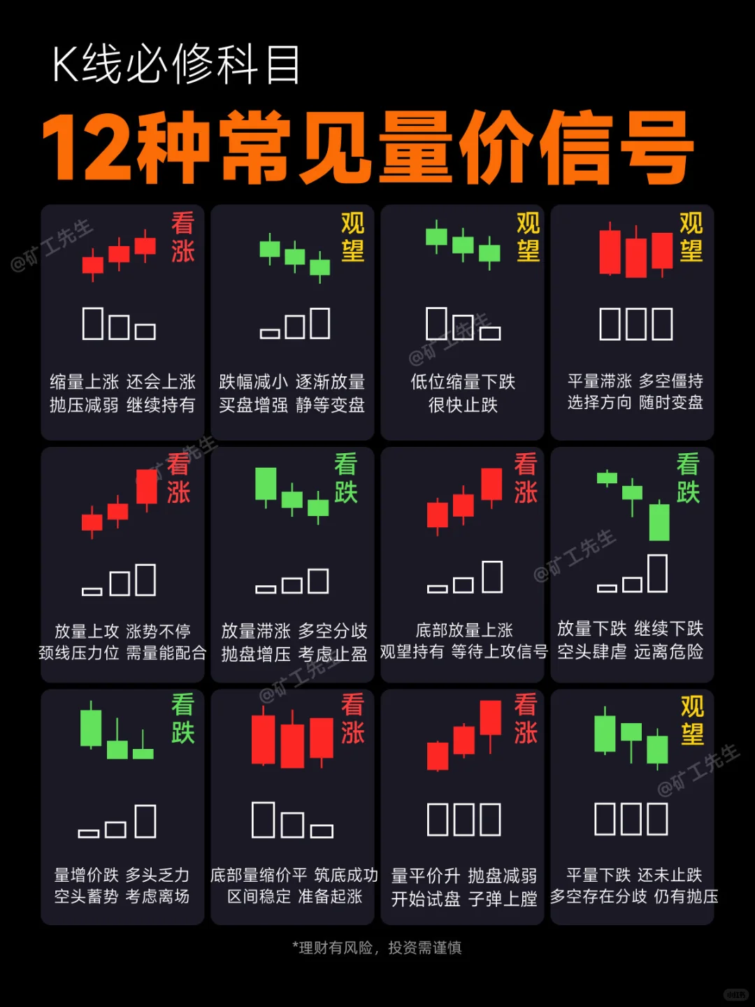 12种常见量价信号