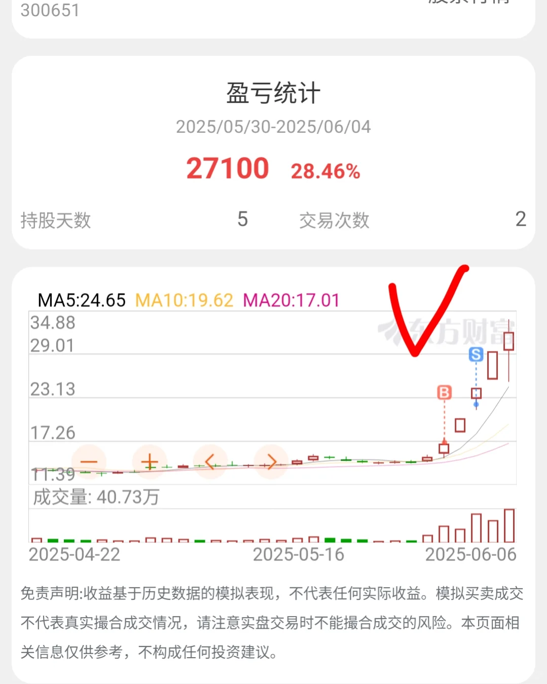 成功概率最高的模式居然是这个指标，盘他！