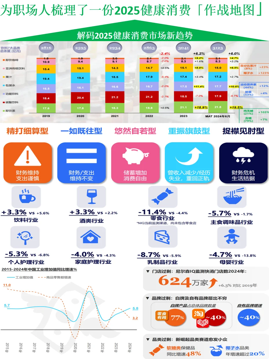尼尔森lQ：解码2025健康新消费市场新趋势