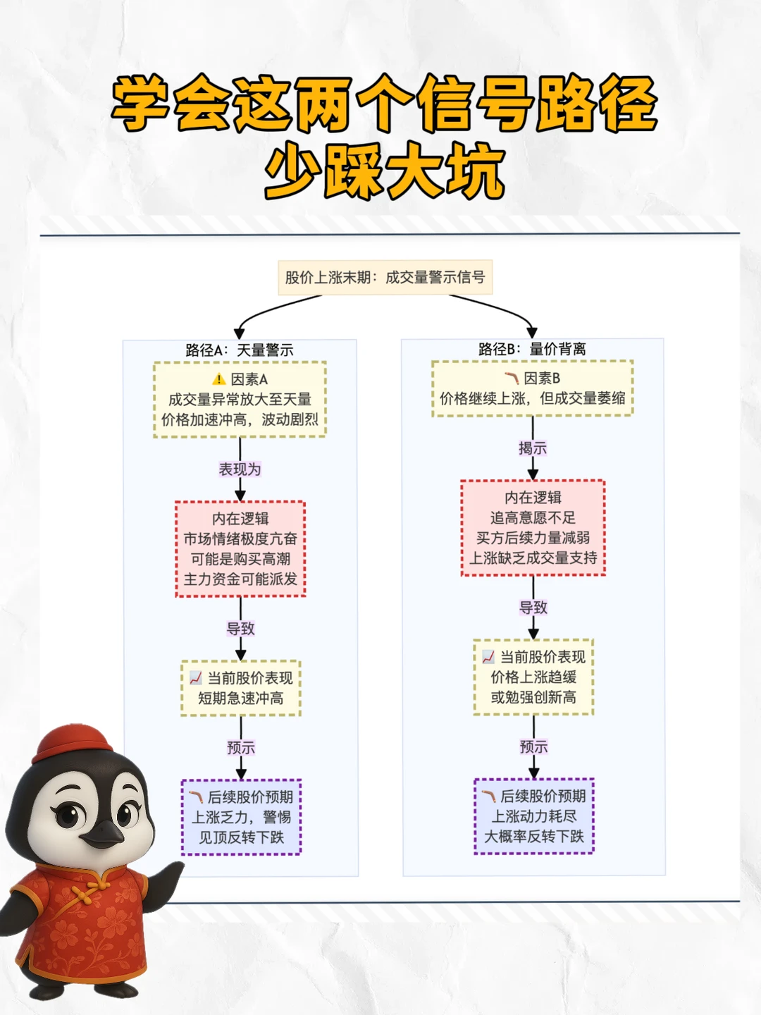 主力想跑？看成交量，别再高位站岗！