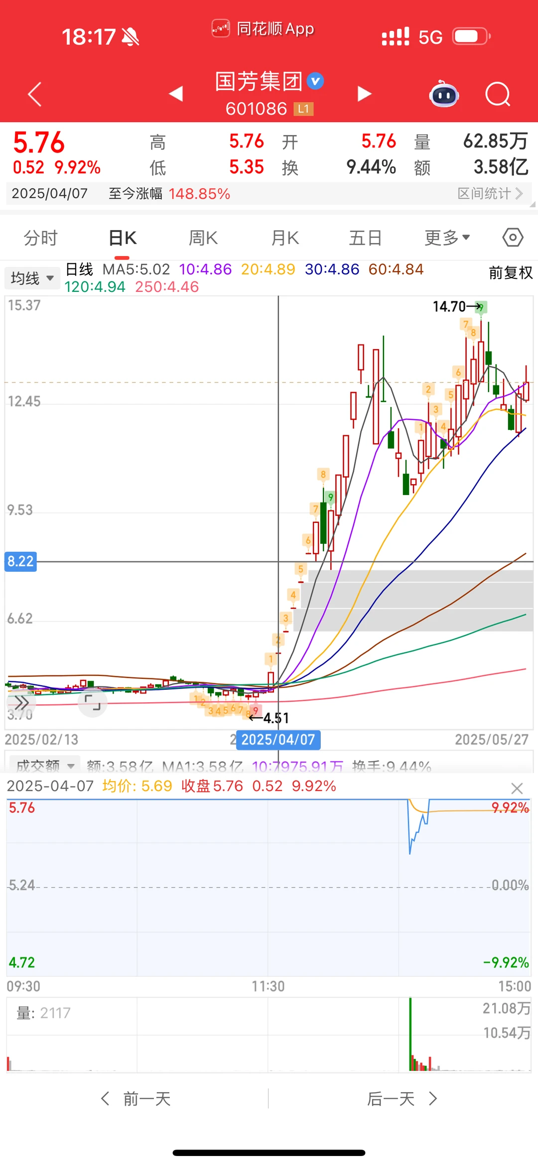 浅谈怎么打板，提高打板胜率的方法(一)