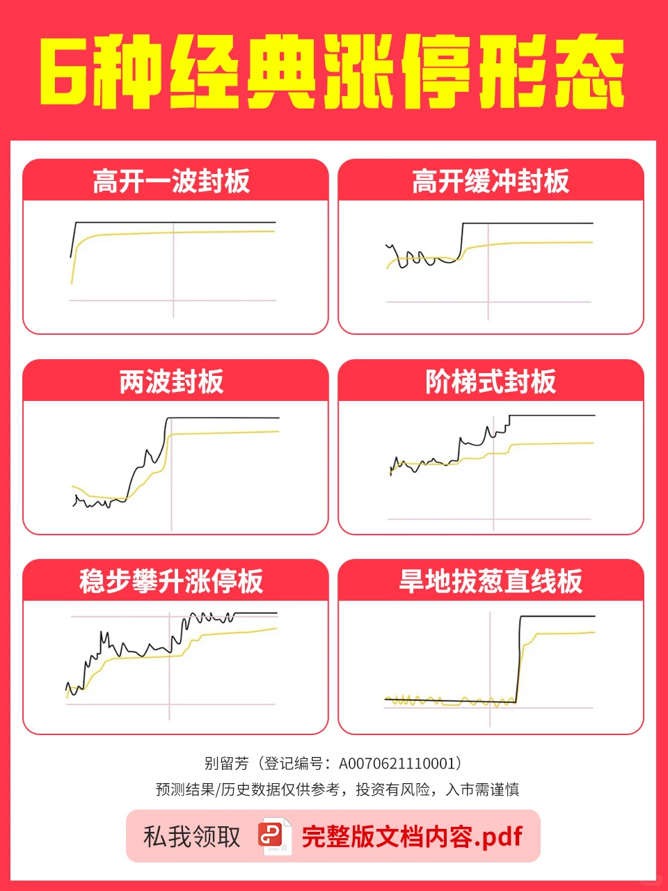 抓涨停必看！6 种经典涨停形态拆解?