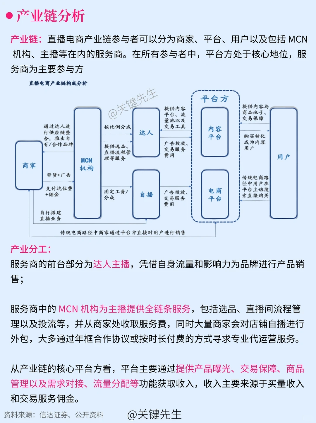 一天吃透一条产业链 No.41 直播产业链