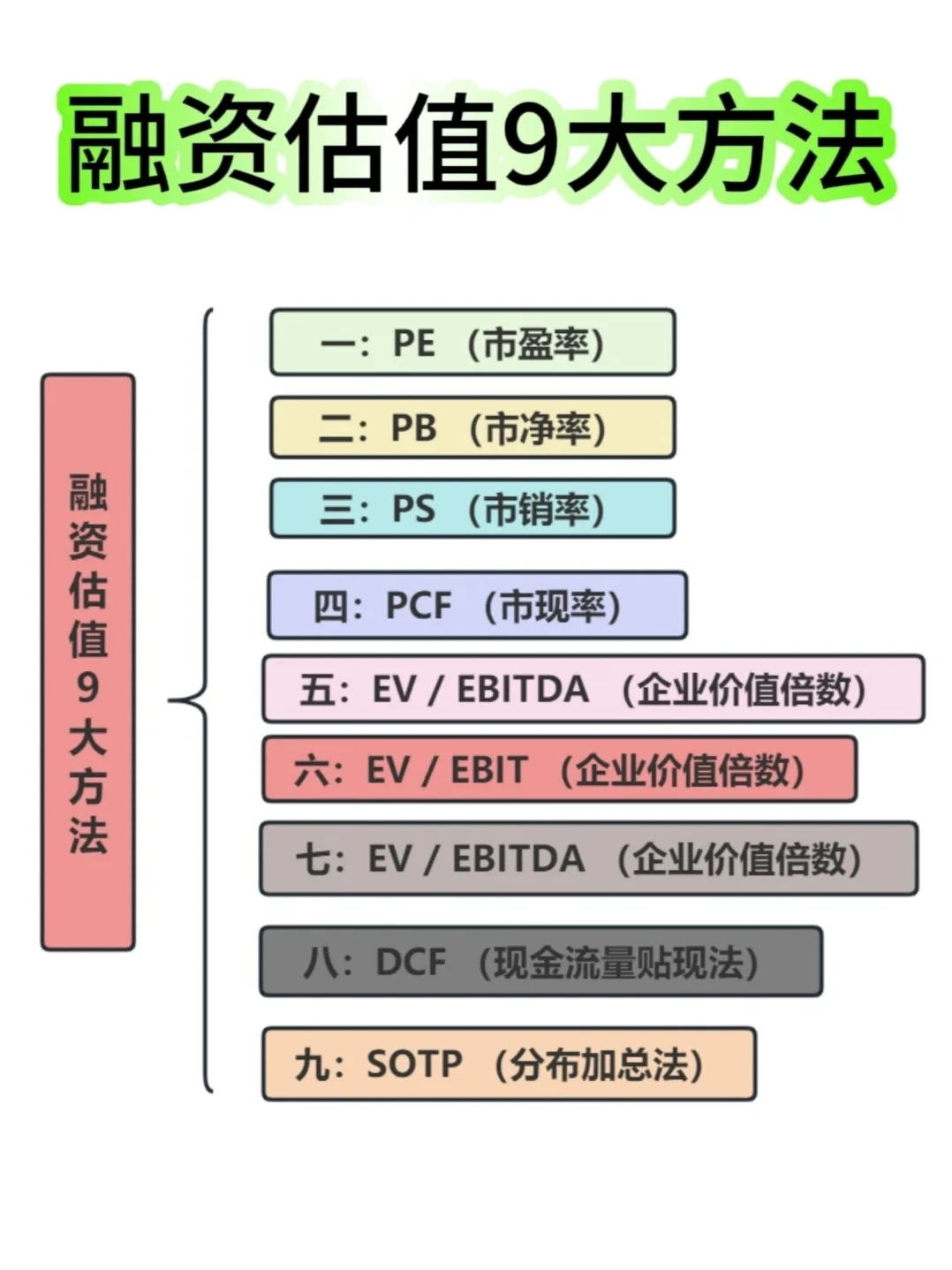 企业融资估值9大方法?