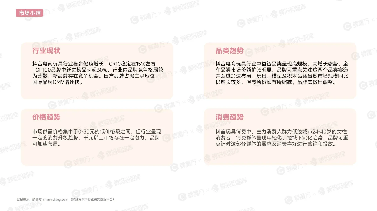 ?抖音电商玩具行业趋势洞察