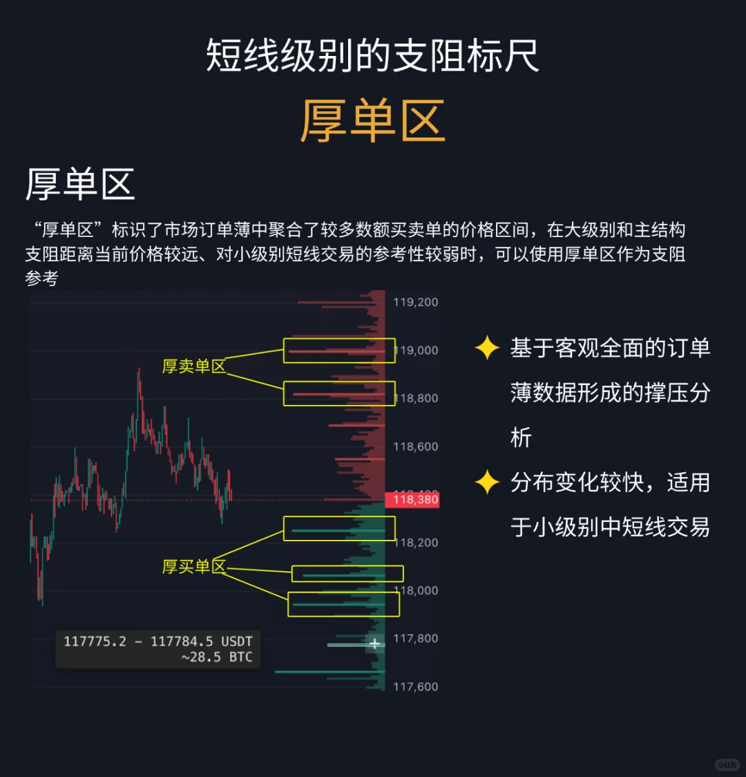 职业交易员如何分析支撑阻力位：一文讲透！