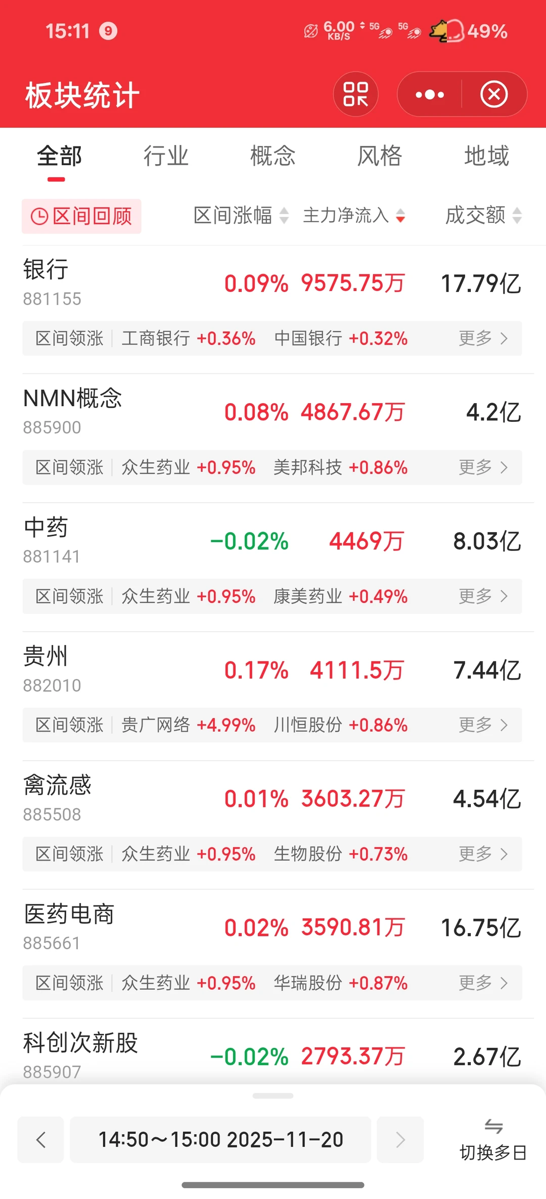 最后 10min 主力流入与流出