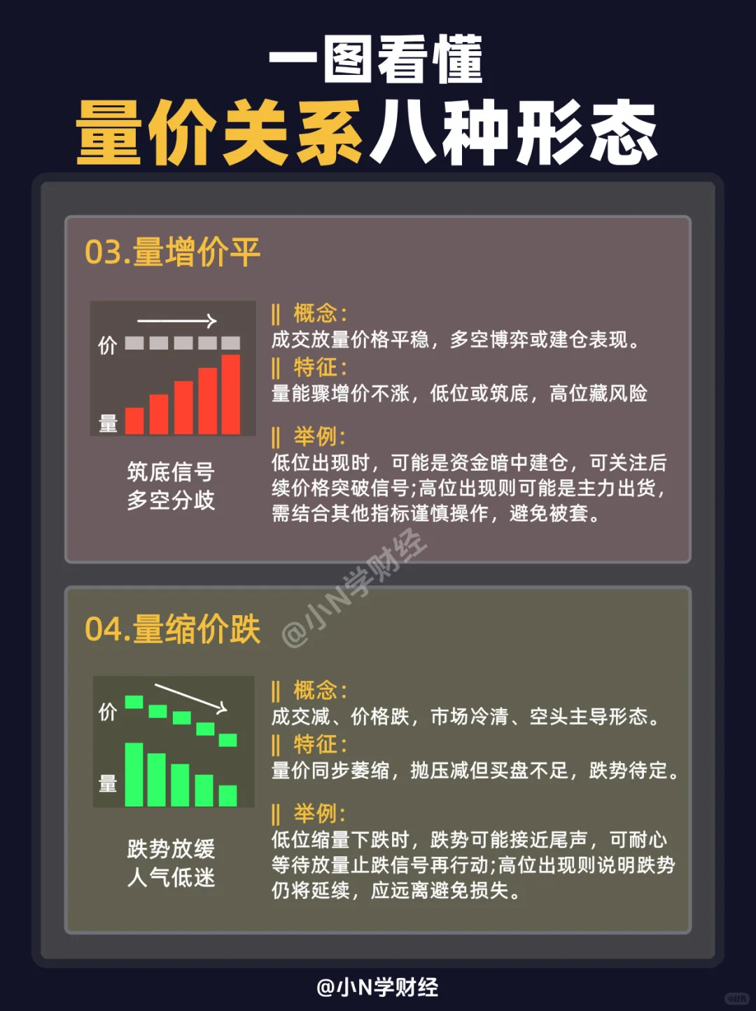 ?一文看懂量价关系的8种形态，建议收藏！