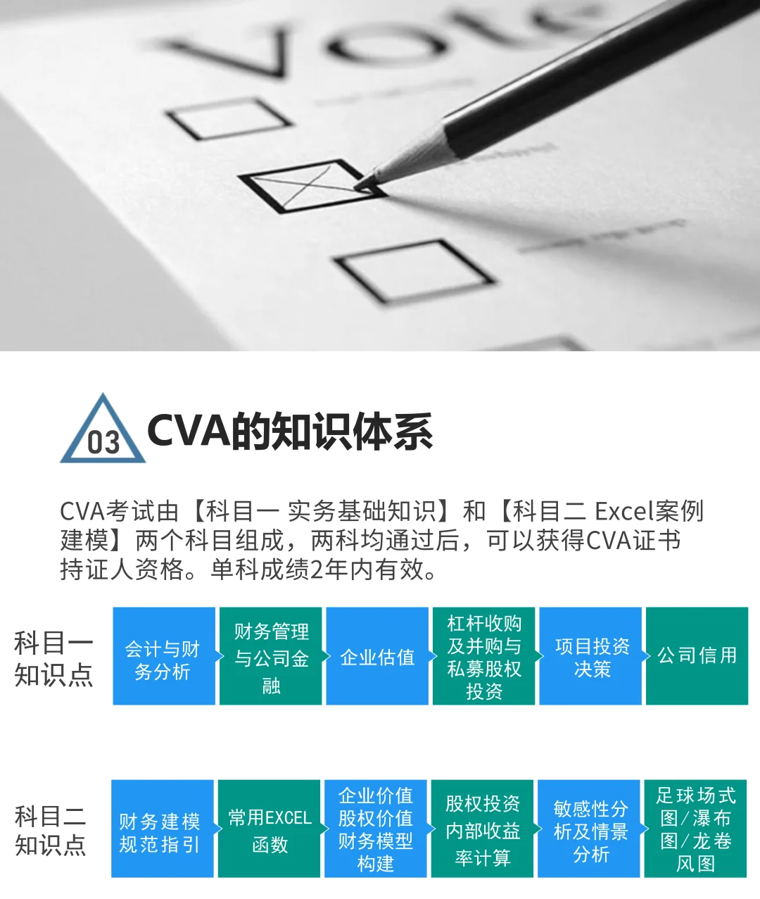 一张图了解CVA注册估值师考试