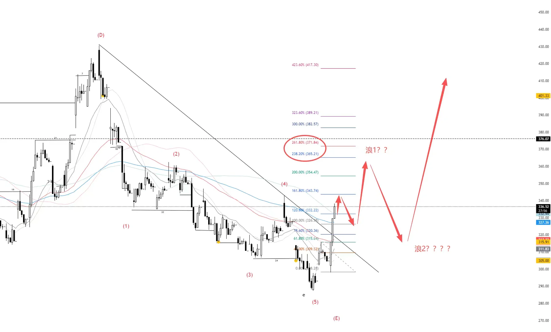 新易盛行情反弹还是反转