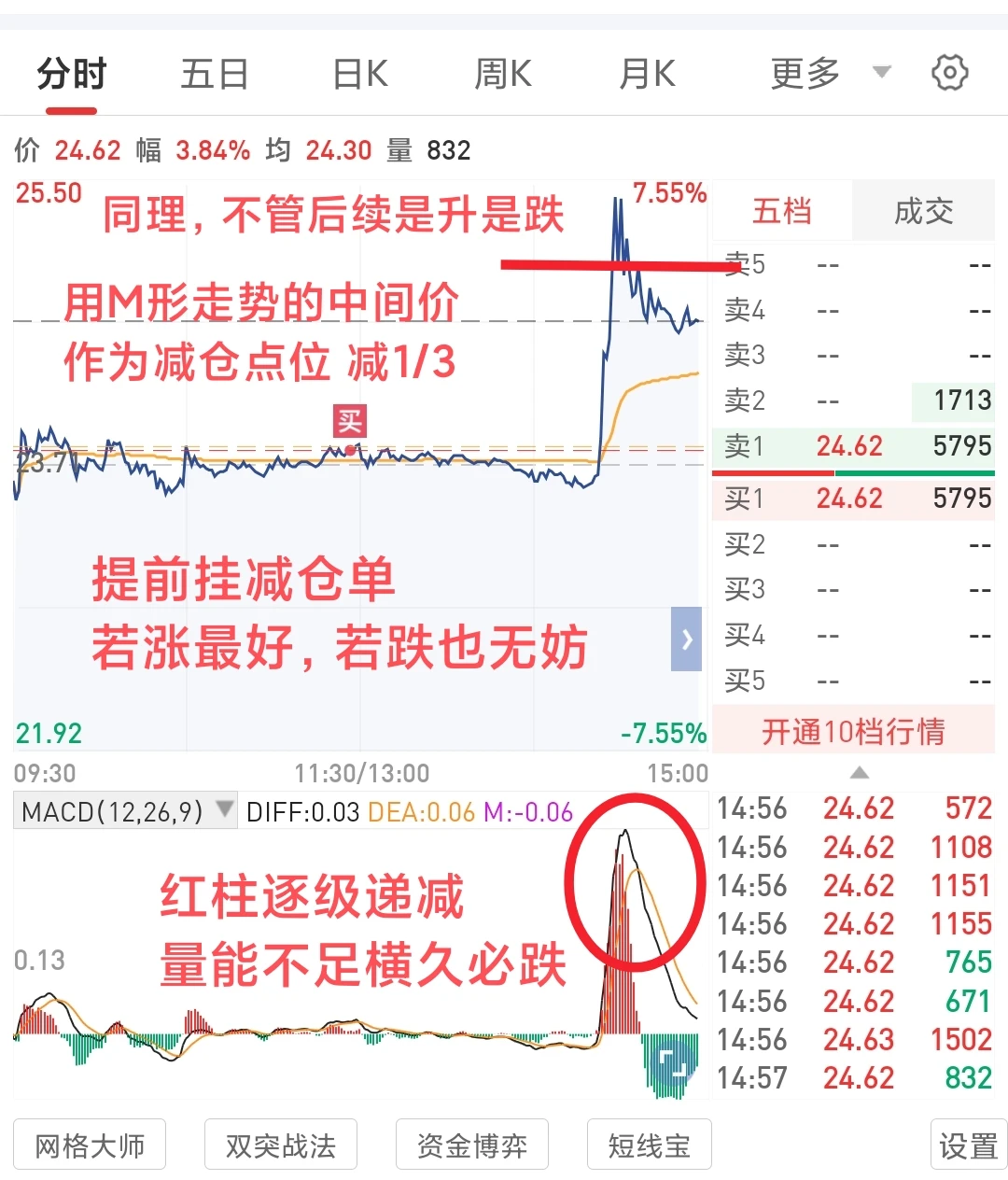 ?市规律之 如何把握住卖点