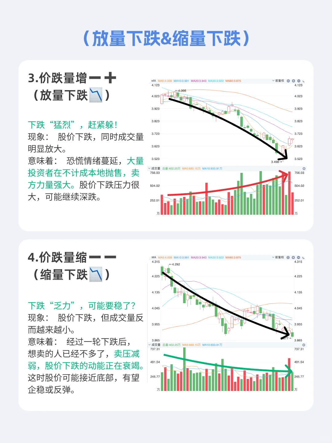 明白成交量，才能读懂股价！