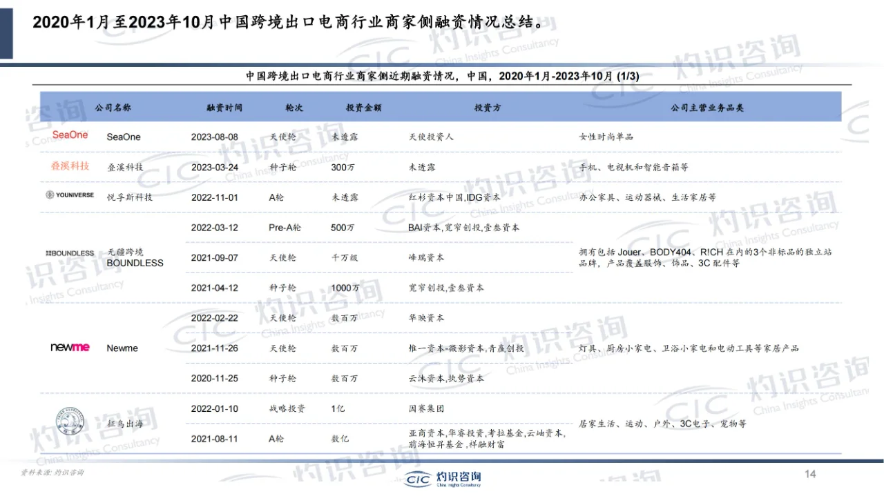 行业报告 | 中国跨境电商行业蓝皮书