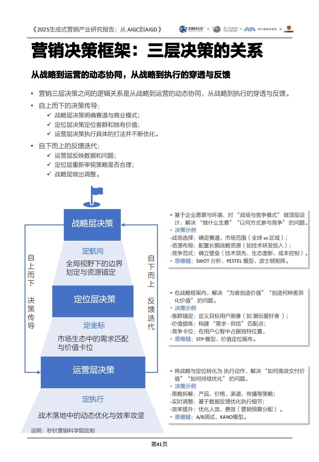 ✅2025生成式营销产业研究｜AIGD