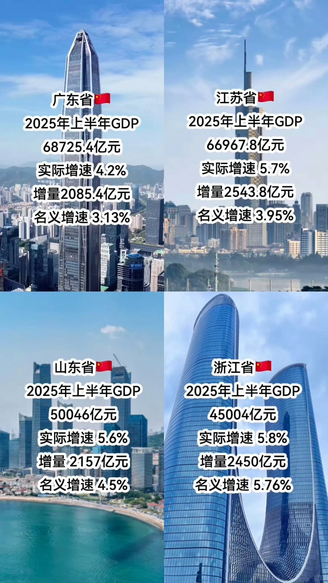 2025年上半年GDP情况