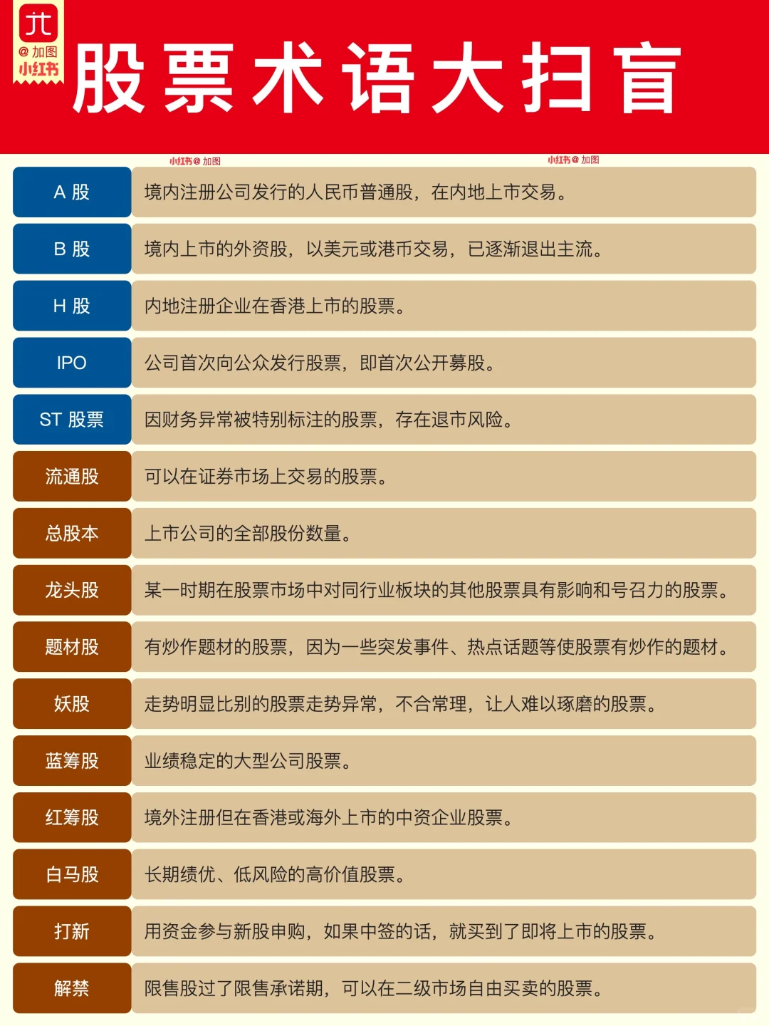 90 个股票术语大扫盲