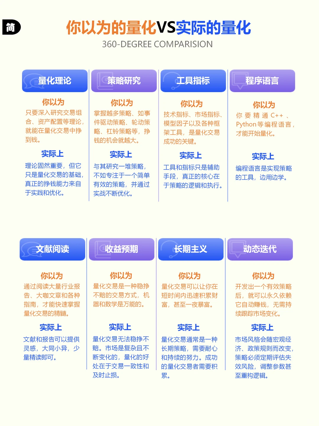 量化交易：8点常见误解与实际对比