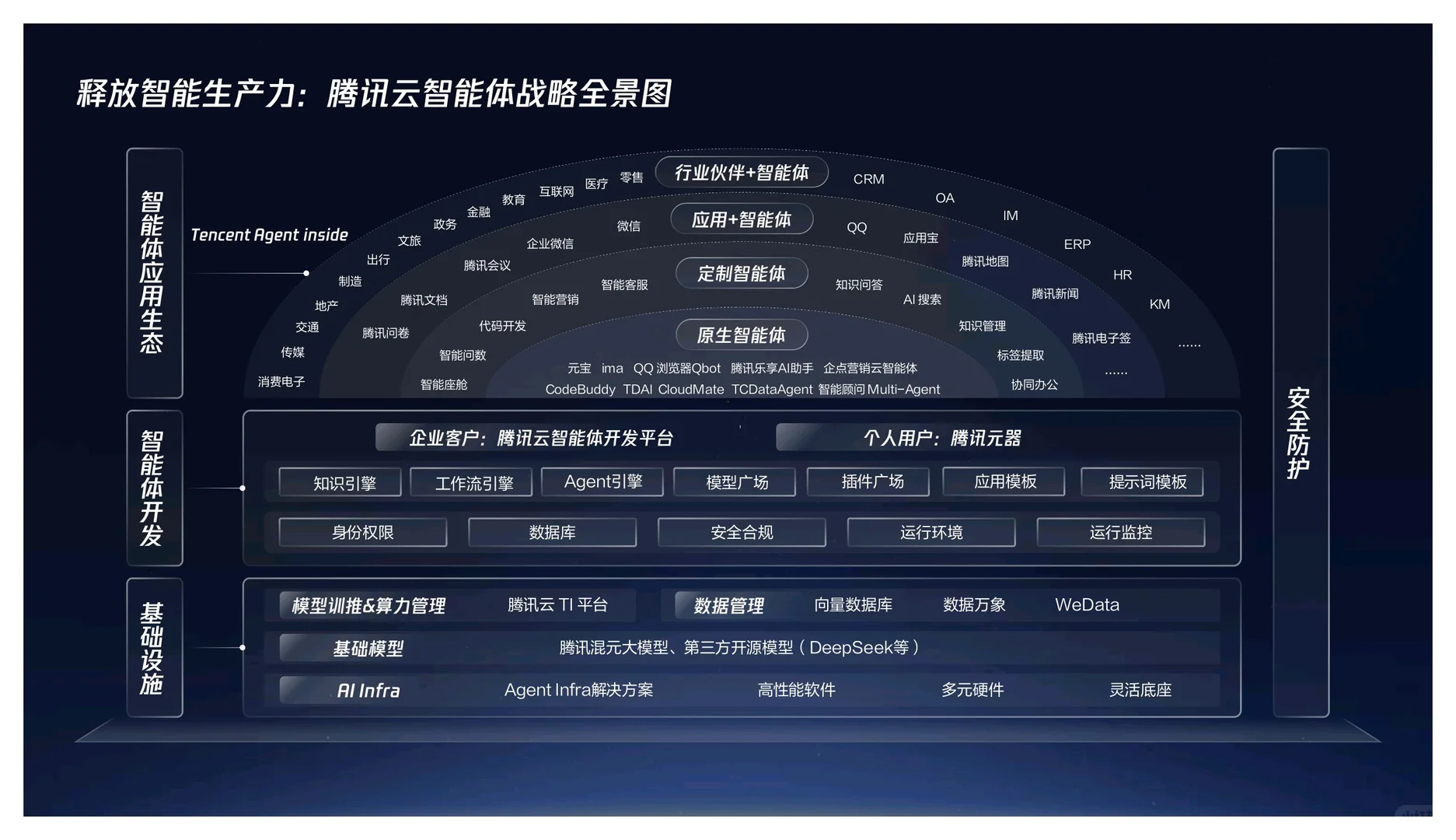 企业级智能体产业报告分享