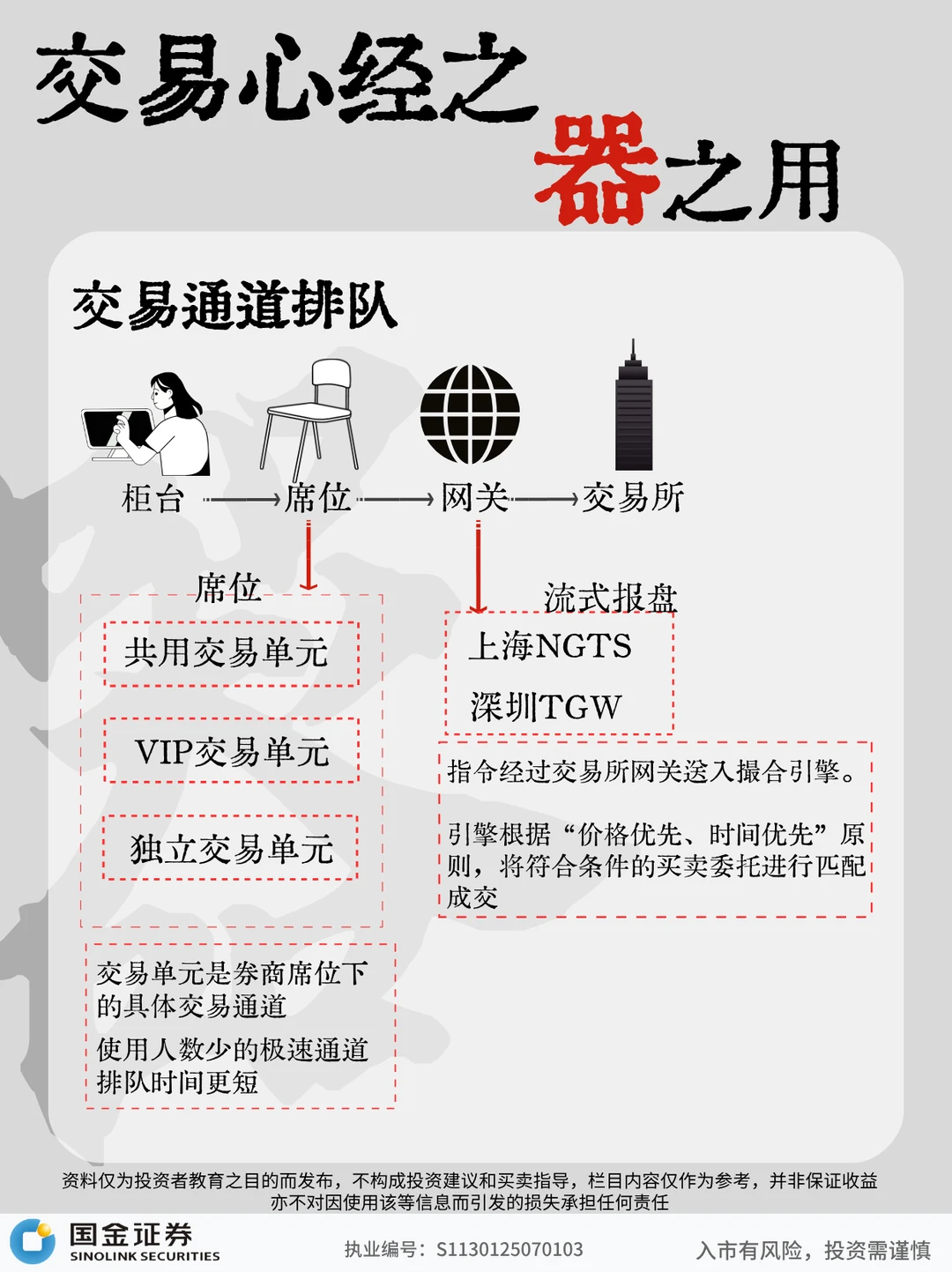 交易快人一步| 天下武功，唯快不破