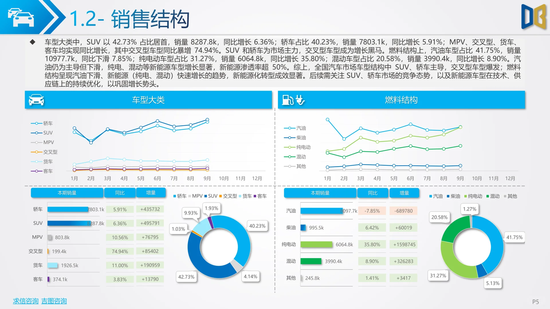2025前三季度汽车市场分析报告