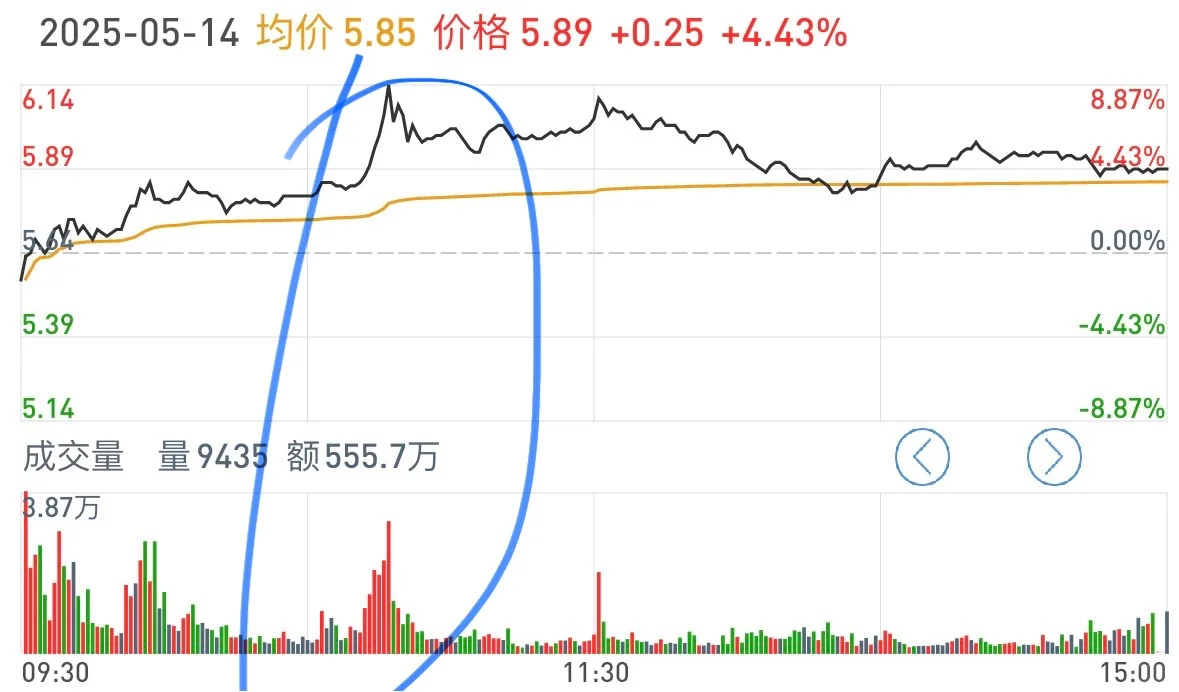 主力分时吸筹案例分享