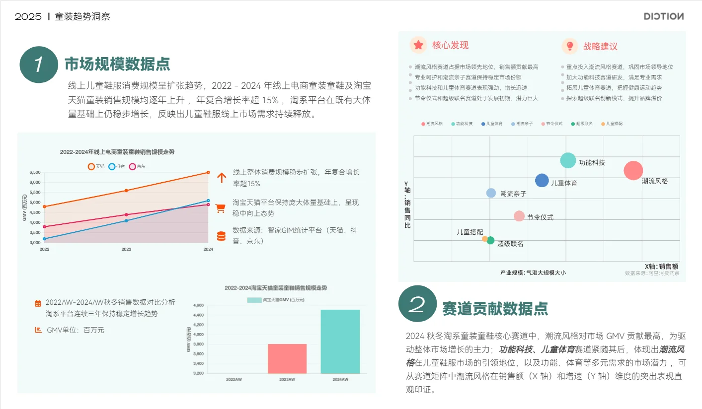 2025秋冬--童装市场趋势洞察