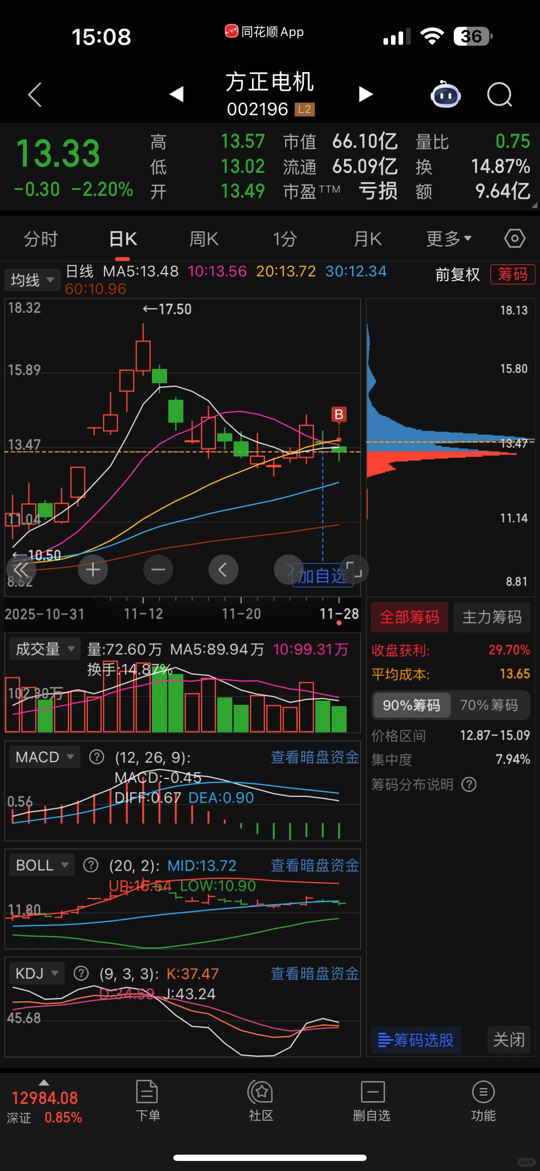 13w重仓进方正电机