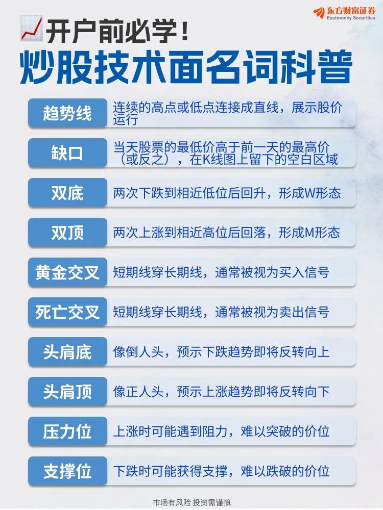 炒股别再被术语吓跑！20个技术黑话白话科普！