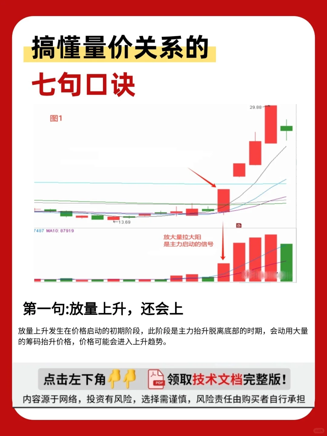 搞懂量价关系的七句口诀！