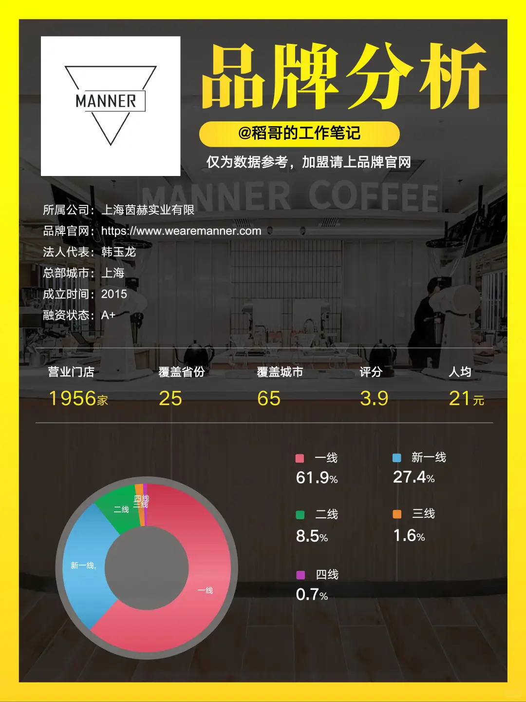Manner咖啡品牌分析