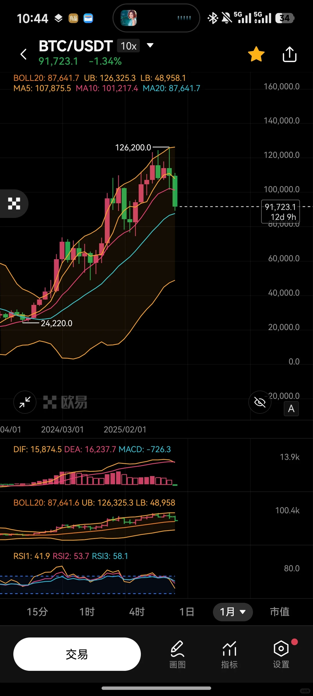 大饼如约而至8-9w之间