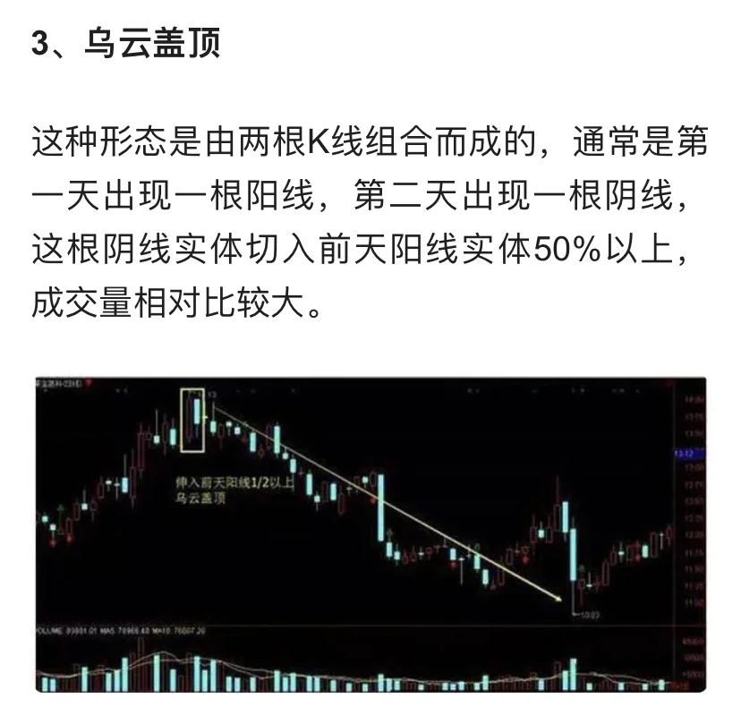 如何辨别主力出货的动向？跟着主力一起赚钱