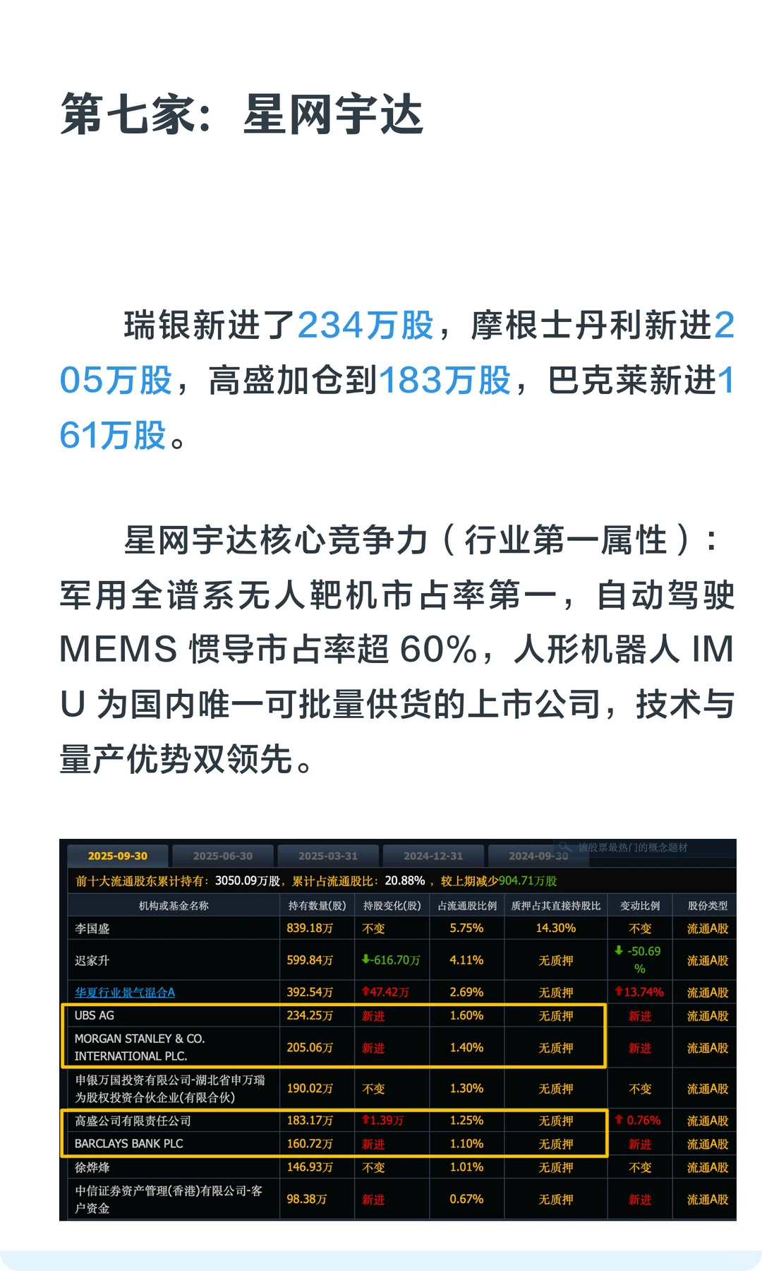 高盛重仓7只军军隐形龙头