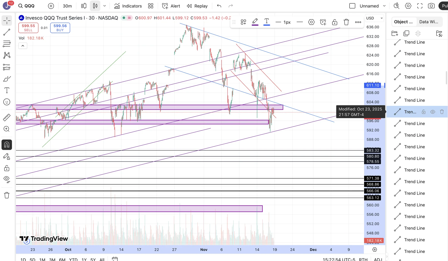 美股技术流一次讲清楚
