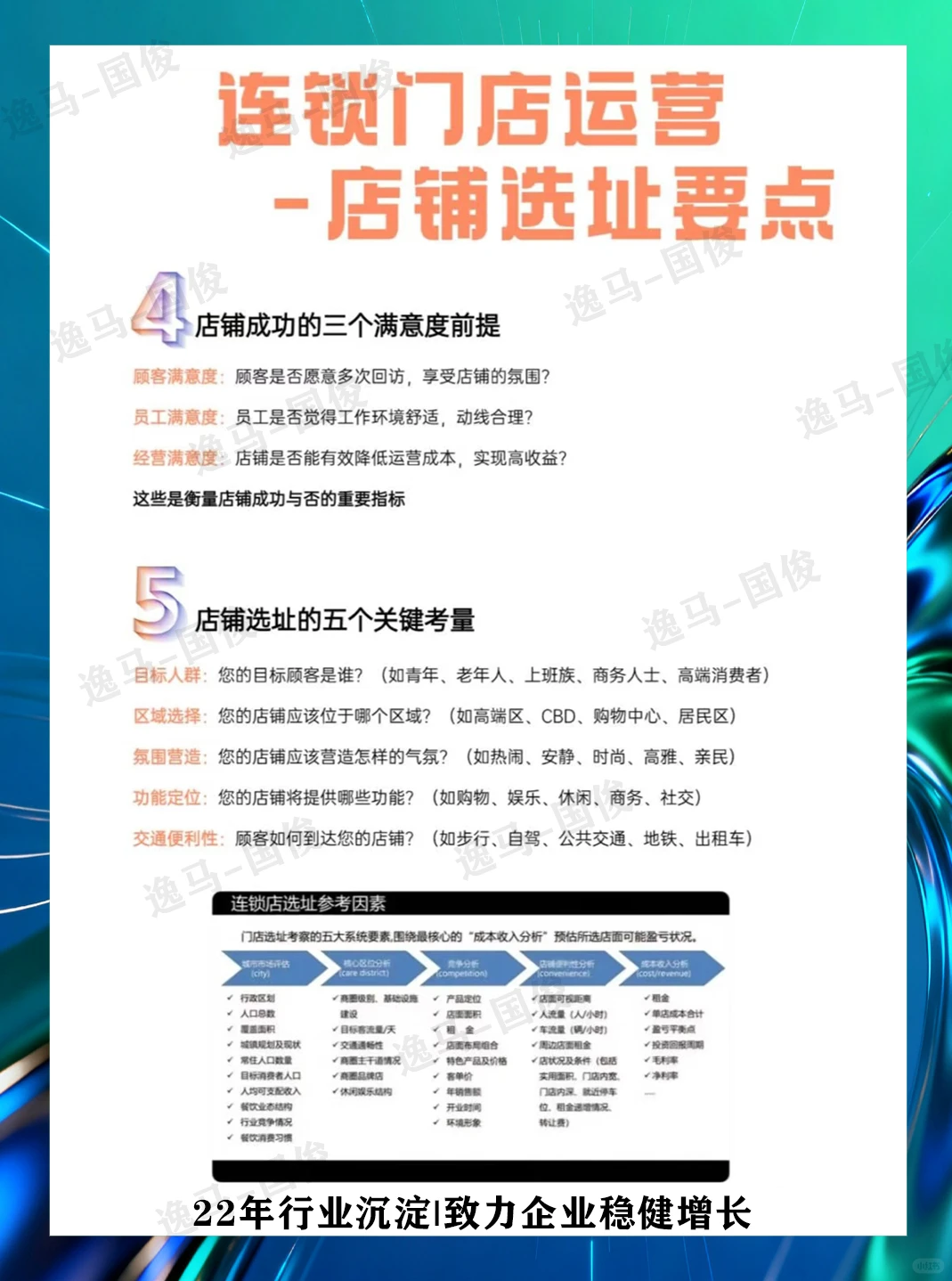 连锁门店选址要点