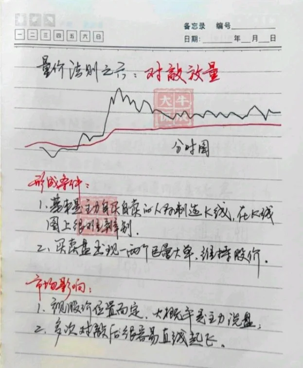 十五种“量价关系”