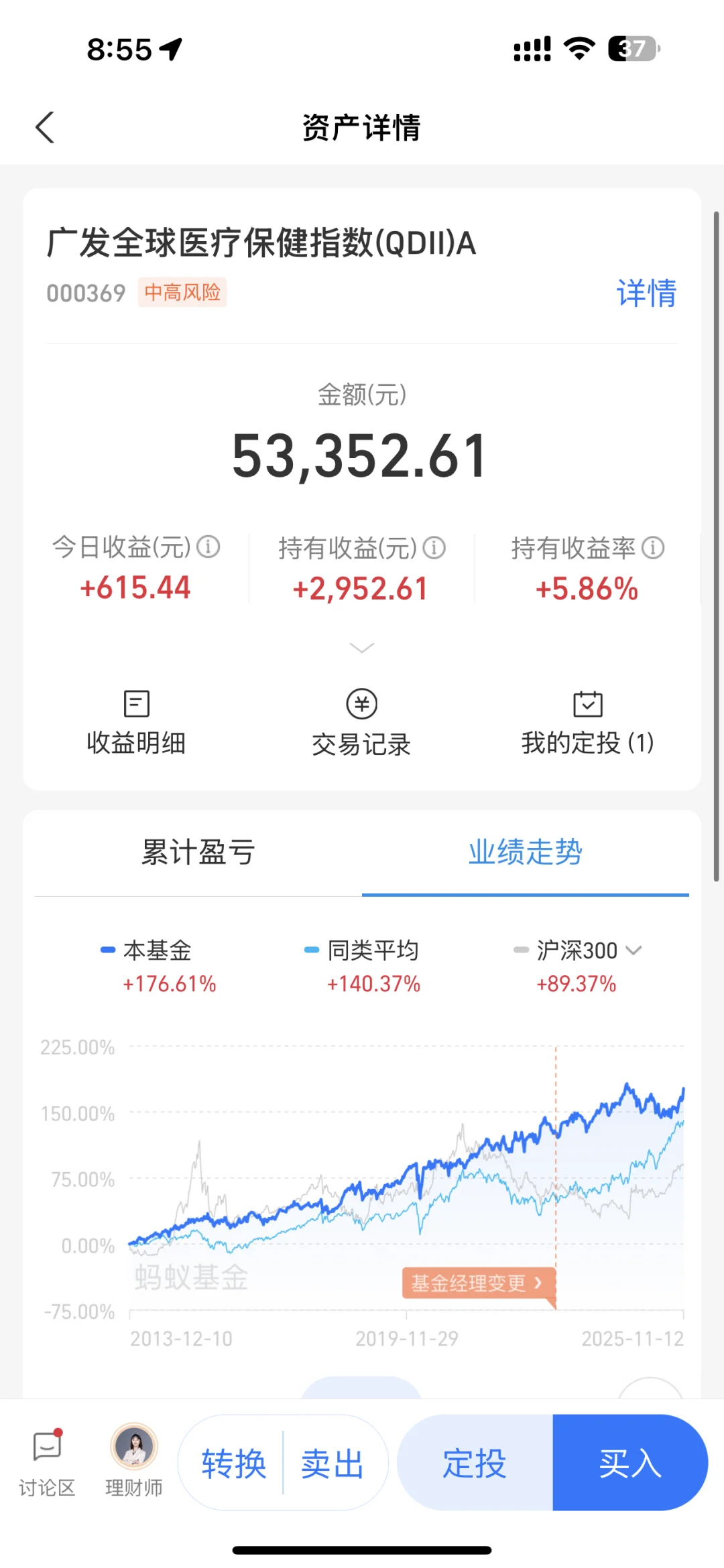 如果一辈子只能买一只基，我会选它