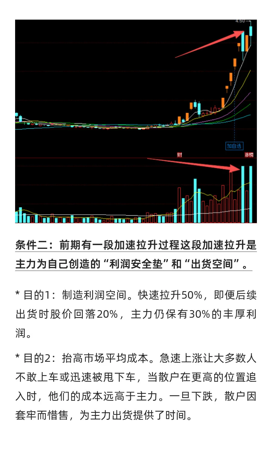 如何判断主力在出货