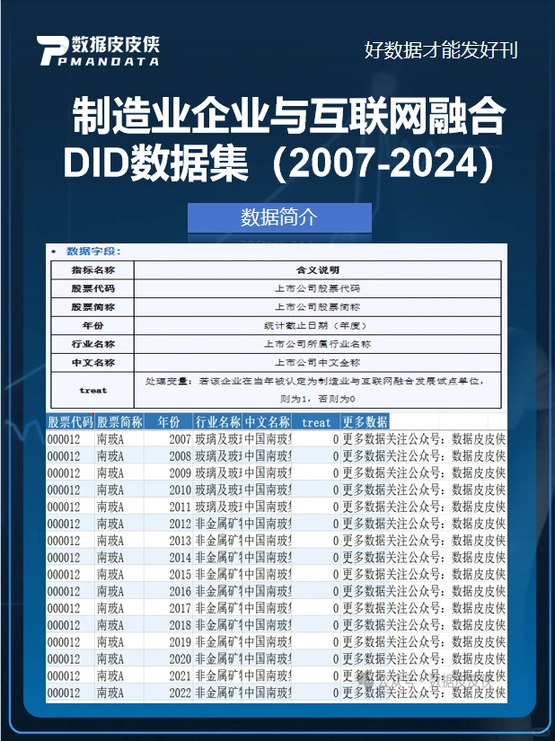 制造业 DID 数据直接封神?博士生闭眼冲