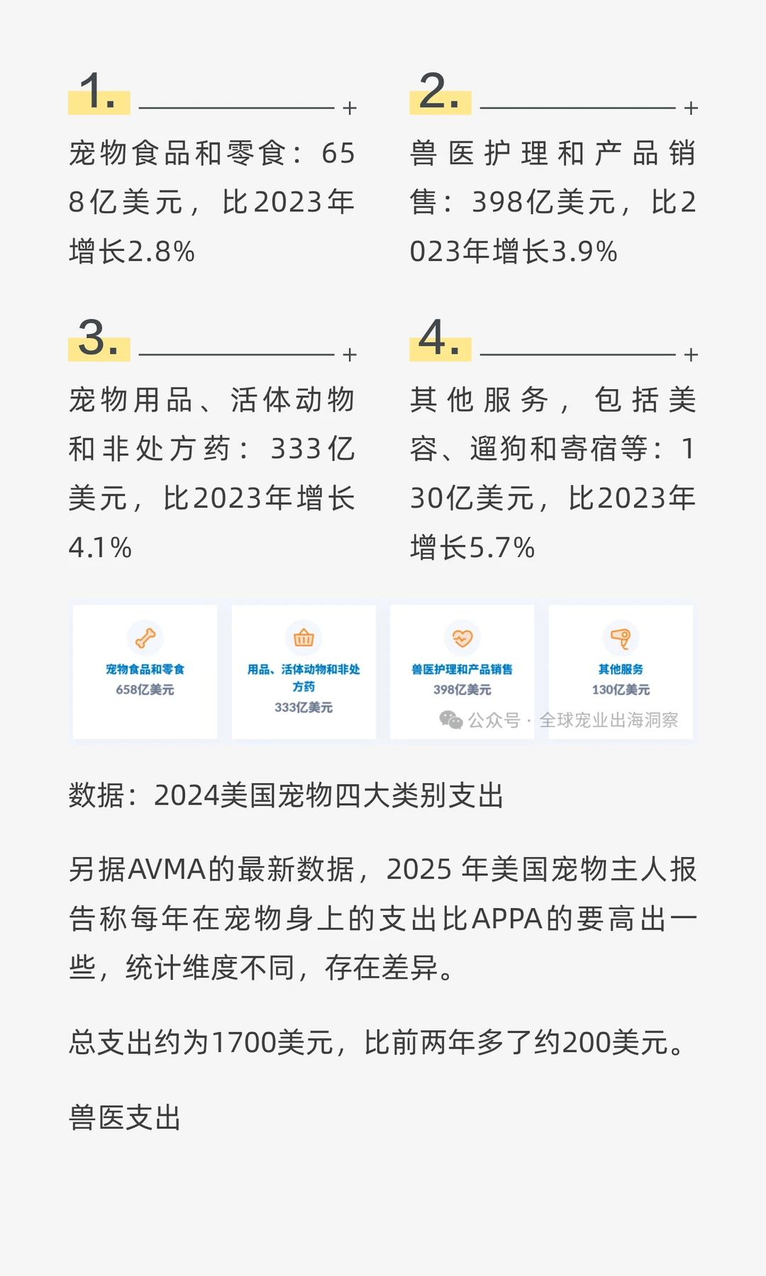 最新！2025最全面的美国宠物行业市场报告