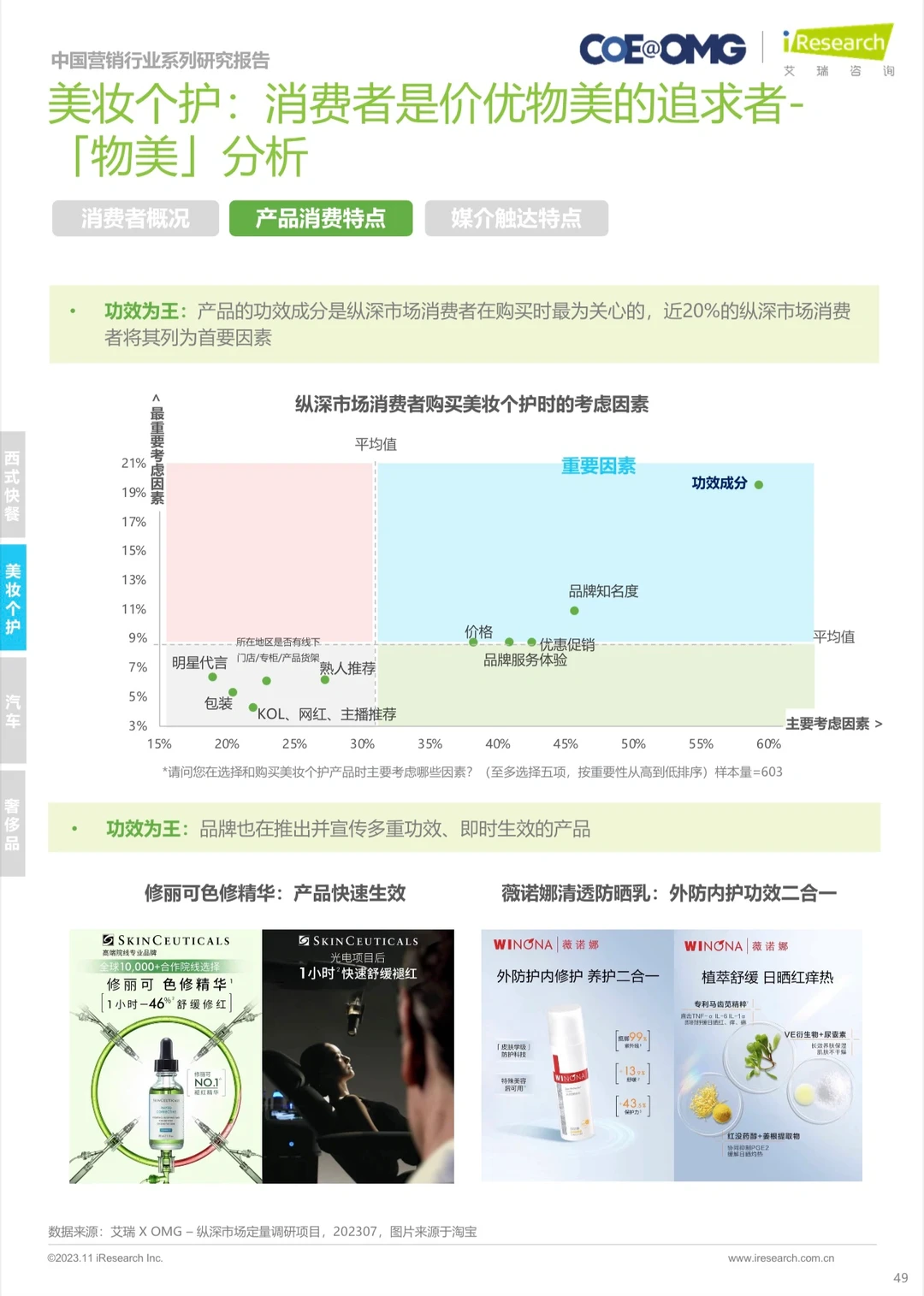 中国营销行业系列研究报｜2023年电商营销
