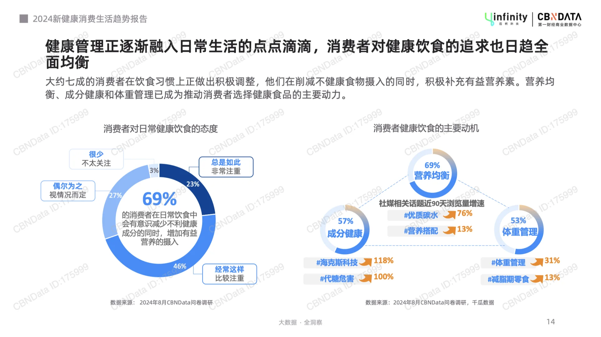 《2024新健康消费生活趋势报告》