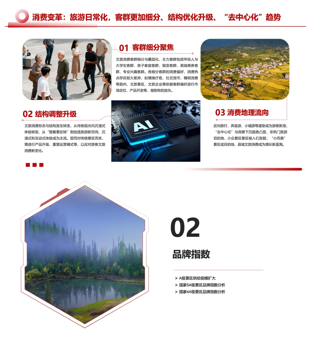 2025文旅景区发展报告，有人赚翻有人凉