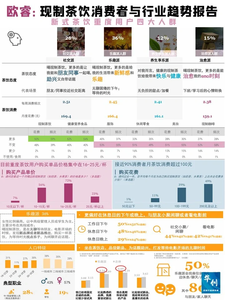 欧睿：现制茶饮消费者与行业趋势洞察