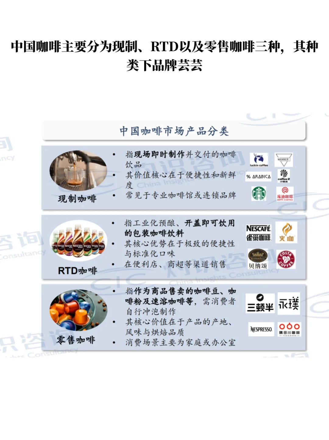 咖啡消费图鉴|原来当下都在这样喝咖啡!