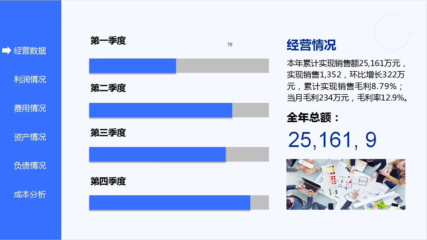 公司年度财务分析报告，真的太清楚了！
