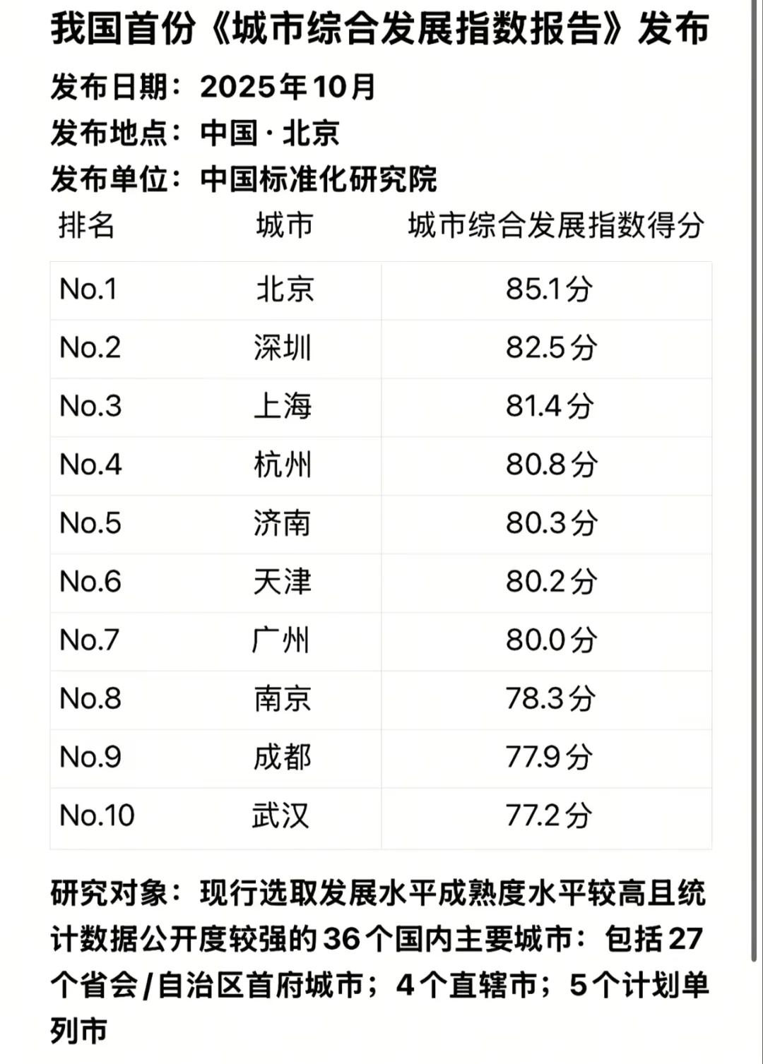 济南凭什么不能是第五?我偏要喊一句“就配