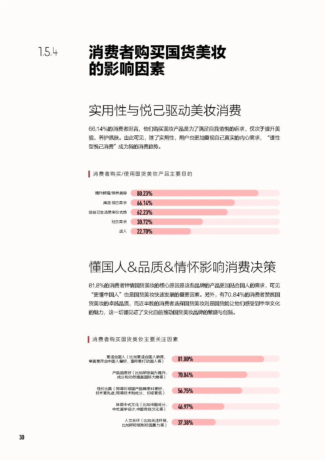 88页报告|中国美妆行业白皮书