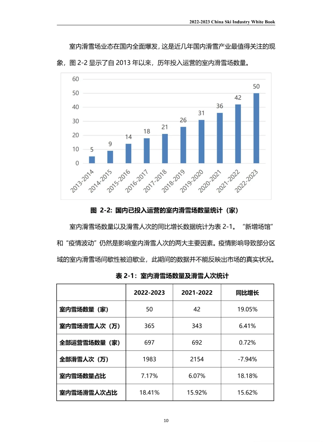 2023滑雪行业白皮书
