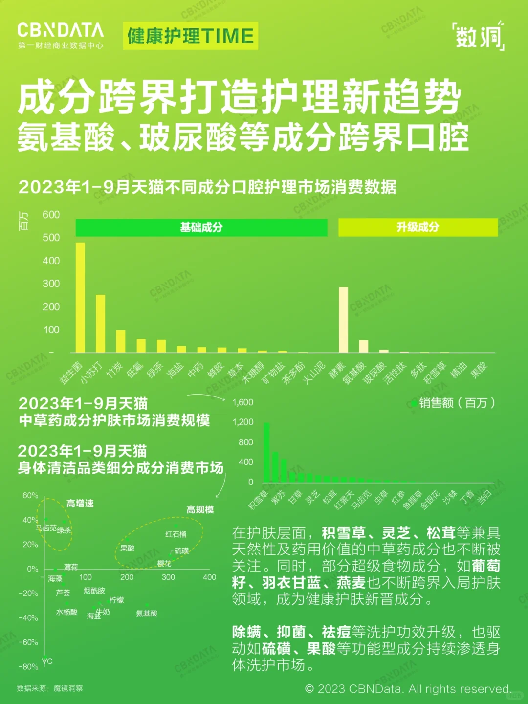 为健康掏钱,你愿意吗?| 新刚需洞察?